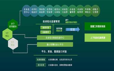 山東移動助力打造鄉(xiāng)村振興“云+智慧農(nóng)業(yè)”樣板，引領(lǐng)共享經(jīng)濟新路徑